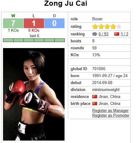 蔡宗菊BOXREC数据卡