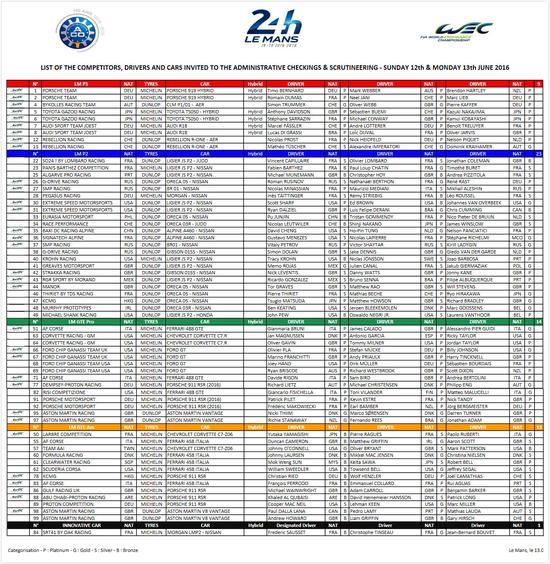 2016年勒芒24小时耐力赛参赛名单