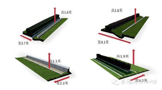▲ 比赛的主要障碍