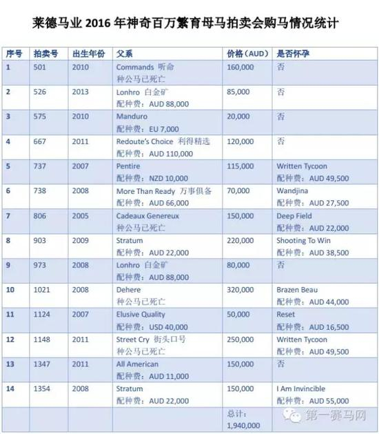 温馨提示：点击图片可查看高清版，资料由莱德马业提供。