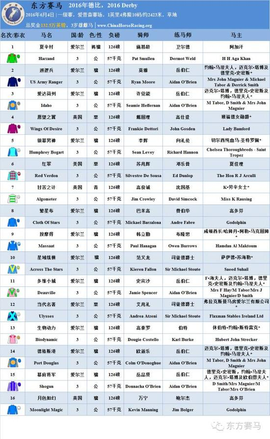 ▲表/花和尚，源/Racing Post