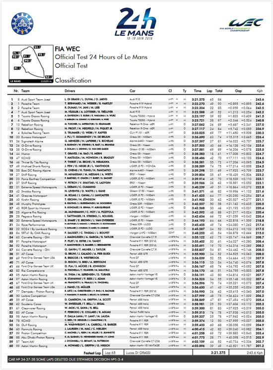 2016年勒芒24小时耐力赛试车成绩