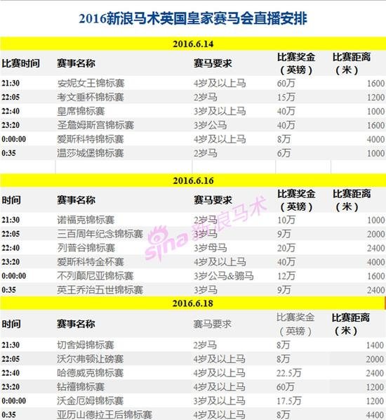 以上时间均为北京时间