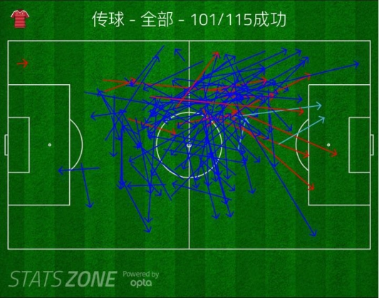 扎卡在两个禁区之间无处不在