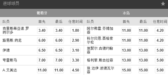 本场比赛进球球员赔率