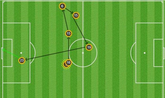 第一个进球的过程