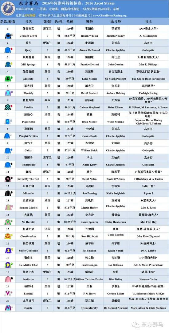 ▲表/花和尚，源/Racing Post、香港赛马会