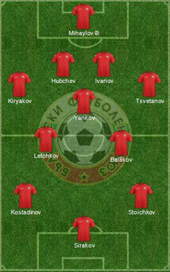 保加利亚的11个“夫”