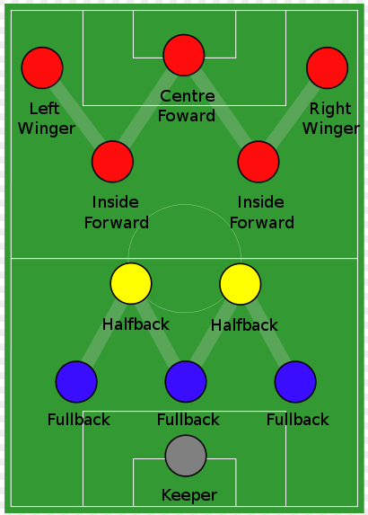 匈牙利开创了WM阵型