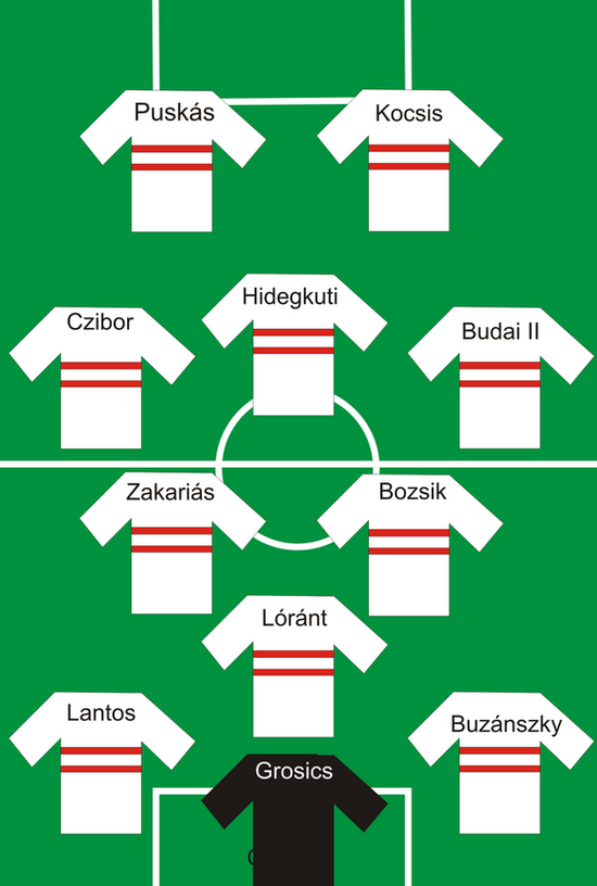 匈牙利黄金之队的阵容