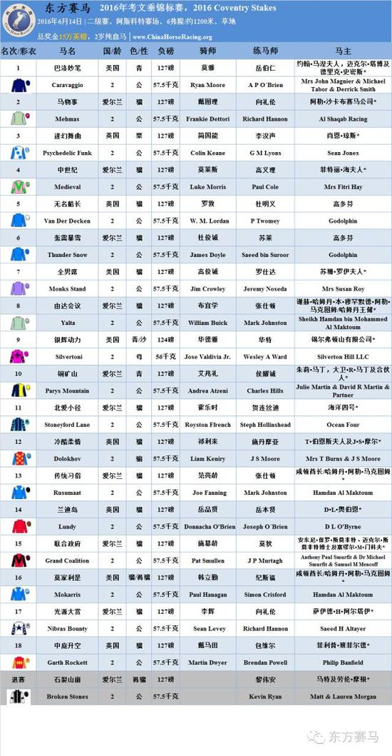 ▲表/花和尚，源/Racing Post、香港赛马会