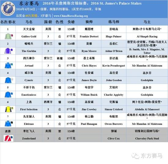 ▲表/花和尚，源/Racing Post、香港赛马会