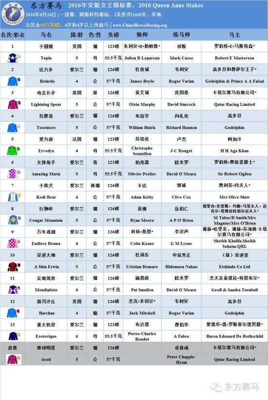 ▲表/花和尚，源/Racing Post、香港赛马会