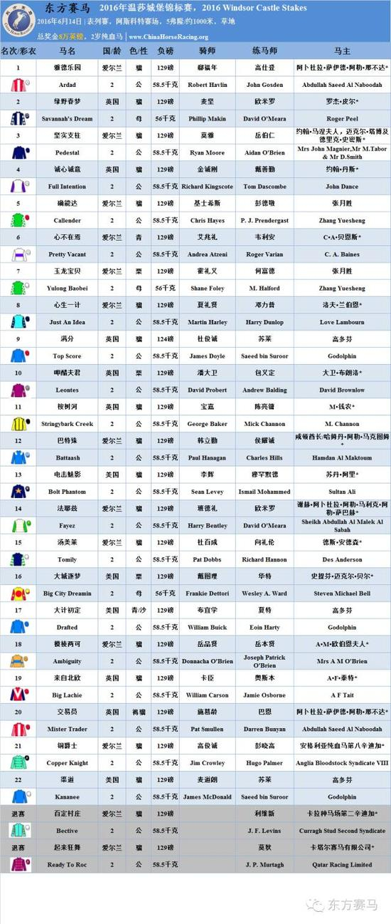 ▲表/花和尚，源/Racing Post、香港赛马会