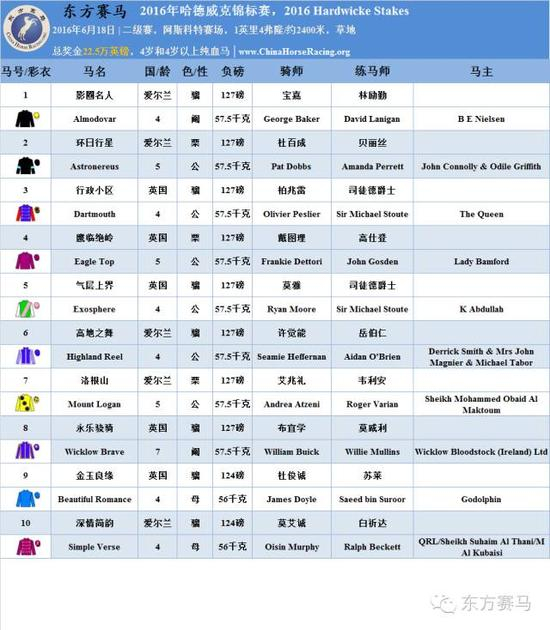 ▲表/花和尚，源/Racing Post、香港赛马会