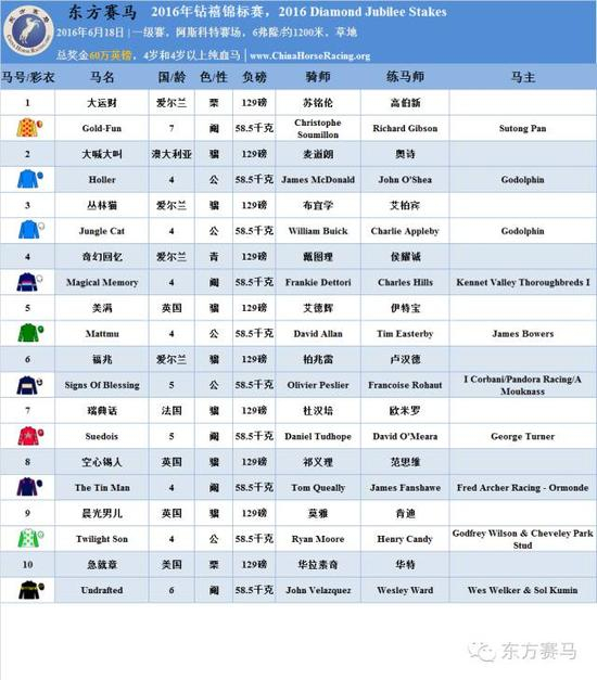 ▲表/花和尚，源/Racing Post、香港赛马会