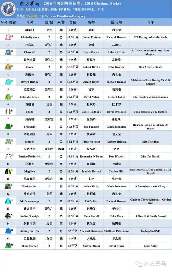 ▲表/花和尚，源/Racing Post、香港赛马会