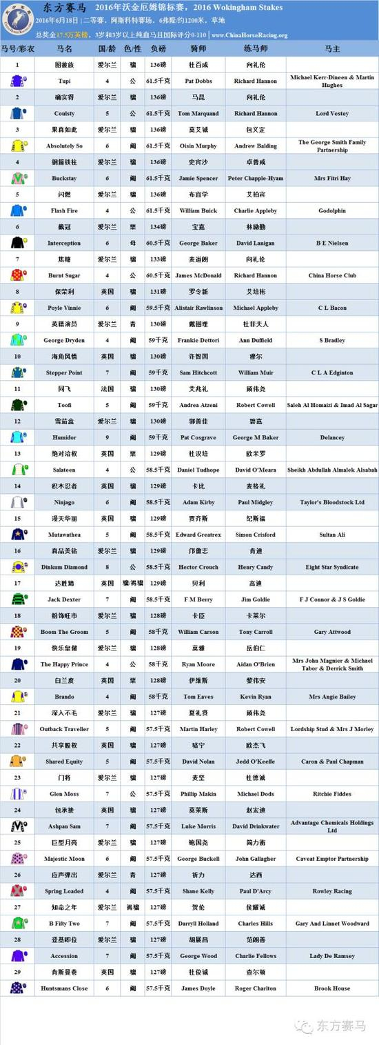 ▲表/花和尚，源/Racing Post、香港赛马会