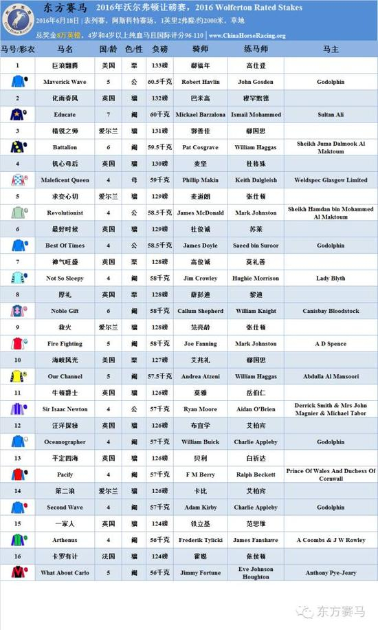 ▲表/花和尚，源/Racing Post、香港赛马会