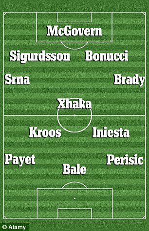 英媒评选的欧洲杯小组赛最佳阵容（4-3-3）