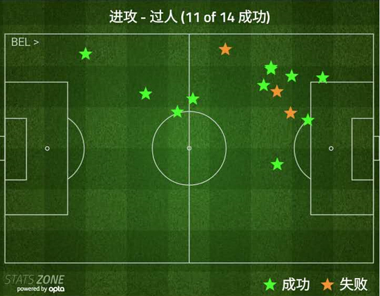 匈牙利球员被过成渣了