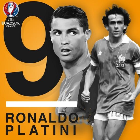 C罗追平普拉蒂尼