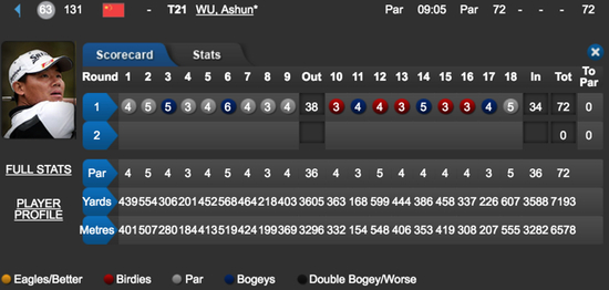 吴阿顺首轮记分卡