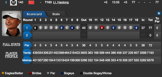 李昊桐首轮记分卡