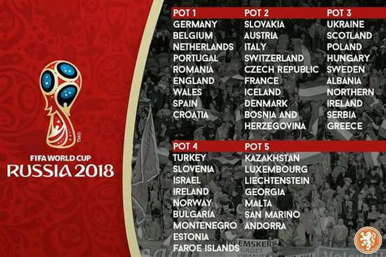 2018年俄罗斯世界杯欧洲预选赛分档图，威尔士队被分在一档