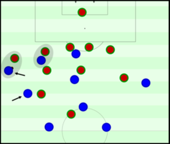法国（蓝色）可能会给左路的帕耶制造一对一