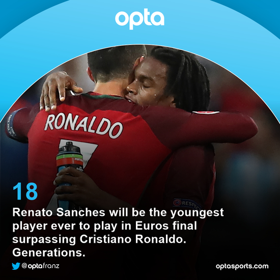 欧洲杯决赛最年轻的球员