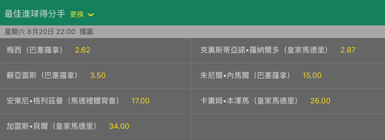 16/17赛季西甲最佳射手赔率