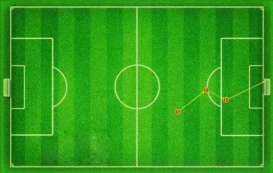 本场比赛詹姆斯第1球进球路线图