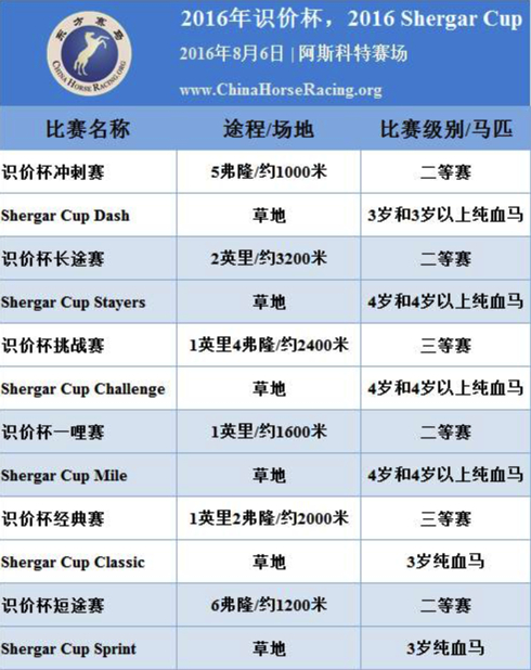 ▲表/花和尚，源/Racing Post