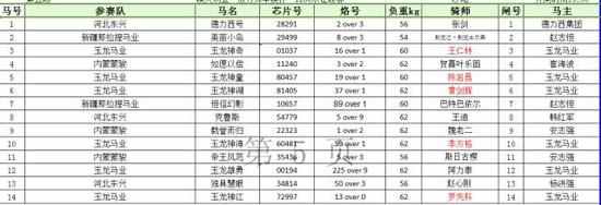 5、澳大利亚“殷力殊·中澳杯”1200米分龄让赛