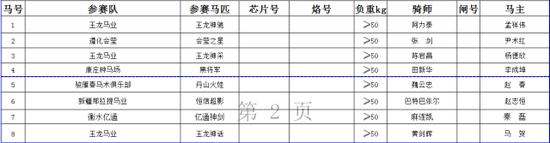 2、“玉龙德比杯”国产3岁马组1800米