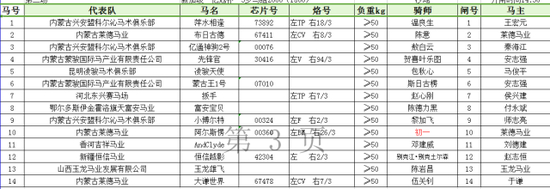 3、新加坡“亿冠杯”3岁马组1800米