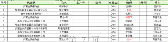 6、“玉龙育马者杯”国产2岁马组1000米