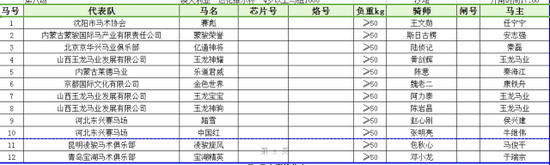 8、澳大利亚“达伦维尔杯”4岁以上马组1000米
