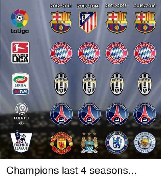 过去四年英超的四个冠军