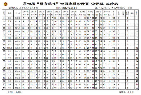 公开组成绩表1