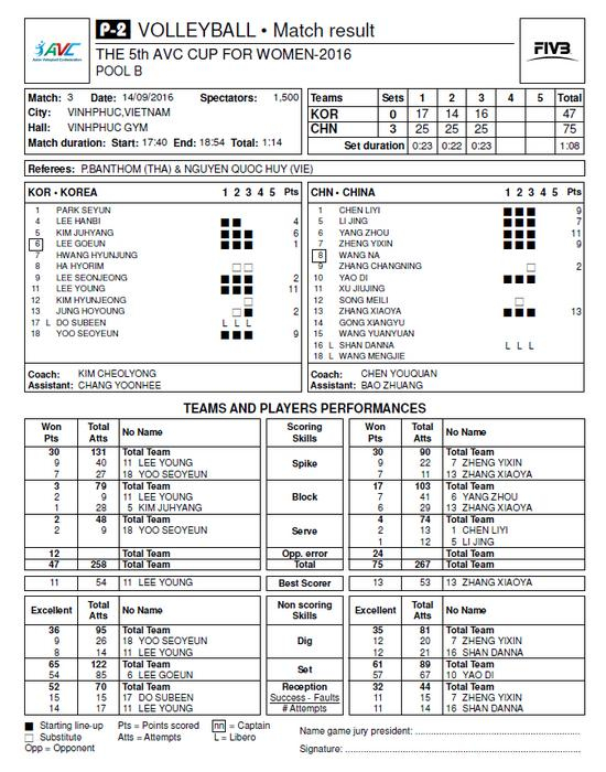 中国3-0韩国 技术统计