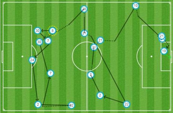 切尔西的进球路线图