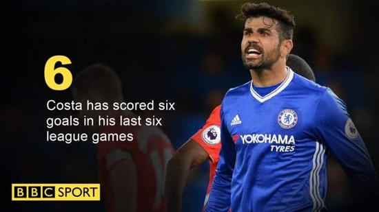 场均一球的数据非常出色