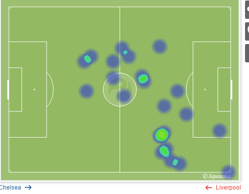 法布雷加斯热点图