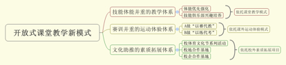 内外融合“的开放式课堂教学新模式