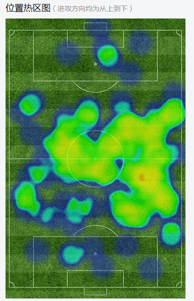 博格巴活跃的表现