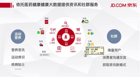（本图引用自魏凯演讲PPT）