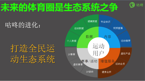 （本图引用自刘渝龙演讲PPT）
