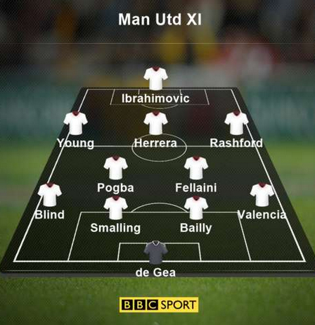 曼联此役的首发阵容